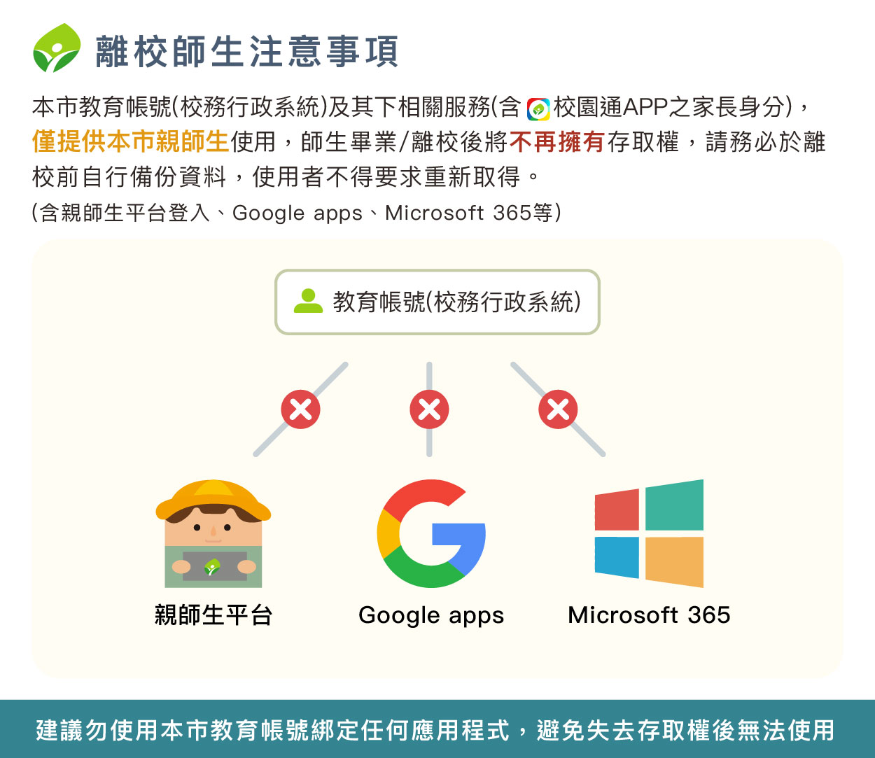 說明文件