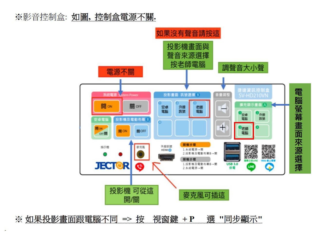 影音控制盒使用說明