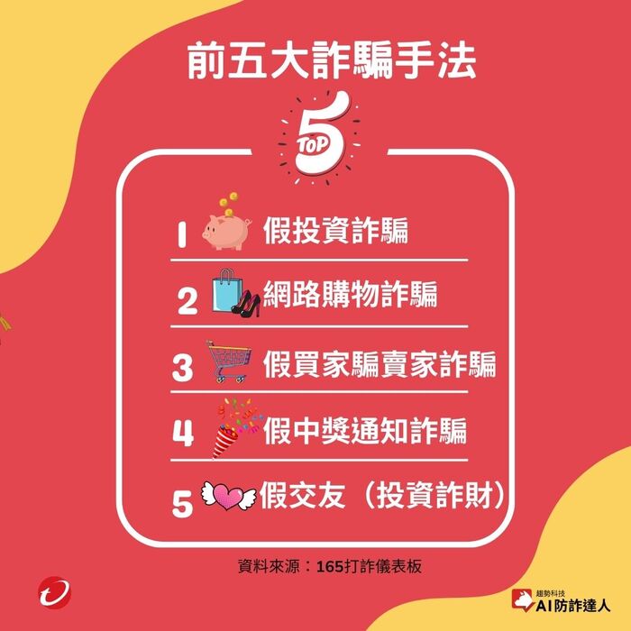 前五大詐騙手法