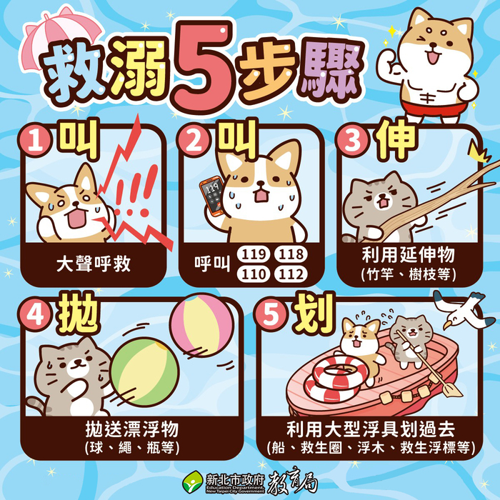 附件1.2-本局水安教育宣導文宣(救溺5步)
